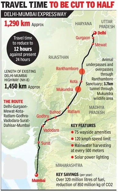Delhi-Mumbai Expressway